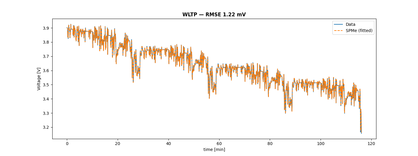 Best-fit model prediction